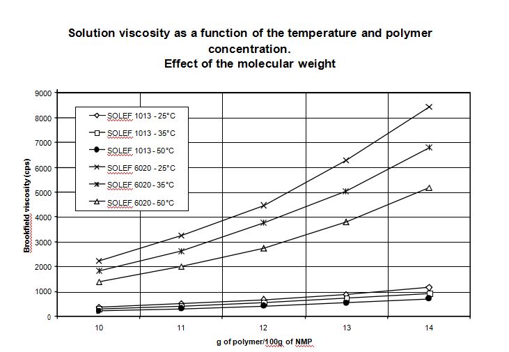 product-731-505 PVDF