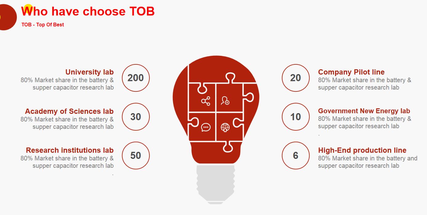 TOB NEW ENERGY